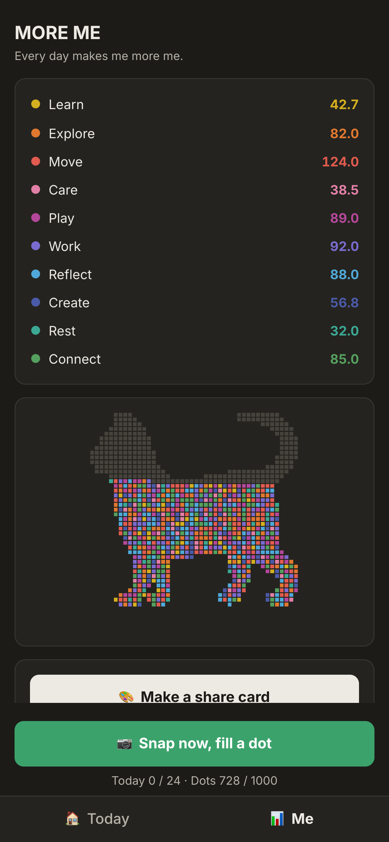 Ten stats and cumulative dots on Me tab